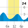 Steep Brook tide chart for Tuesday, December 24, 2024