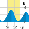 Steep Brook tide chart for Tuesday, December 3, 2024