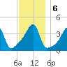 Steep Brook tide chart for Friday, December 6, 2024