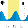 Steep Brook tide chart for Sunday, December 8, 2024