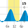 Steep Brook tide chart for Wednesday, January 15, 2025