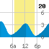 Steep Brook tide chart for Monday, January 20, 2025