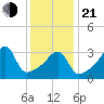 Steep Brook tide chart for Tuesday, January 21, 2025