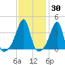Steep Brook tide chart for Thursday, January 30, 2025