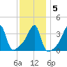 Steep Brook tide chart for Sunday, January 5, 2025