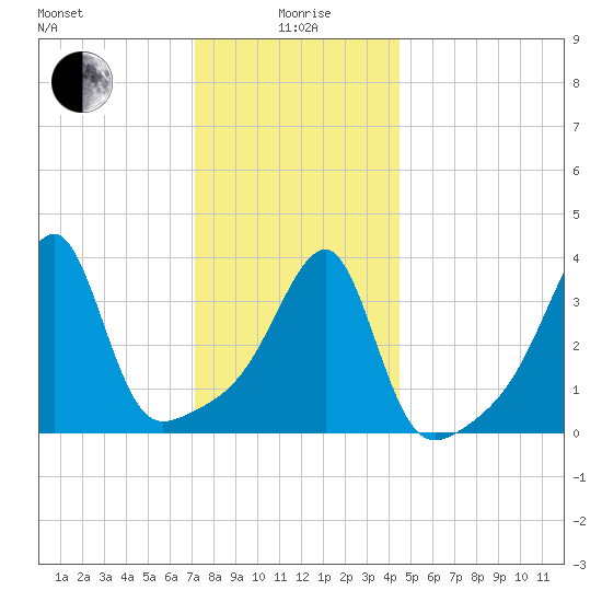 Steep Brook tide chart for Monday, January 6, 2025