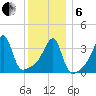 Steep Brook tide chart for Monday, January 6, 2025