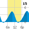 Steep Brook tide chart for Saturday, February 15, 2025