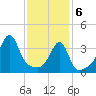 Steep Brook tide chart for Thursday, February 6, 2025