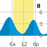 Steep Brook tide chart for Saturday, February 8, 2025