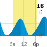Steep Brook tide chart for Sunday, March 16, 2025