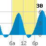 Steep Brook tide chart for Sunday, March 30, 2025