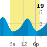 Steep Brook tide chart for Monday, May 19, 2025