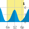 Steep Brook tide chart for Thursday, May 1, 2025