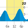 Steep Brook tide chart for Thursday, May 22, 2025