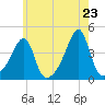 Steep Brook tide chart for Friday, May 23, 2025