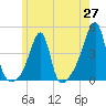 Steep Brook tide chart for Tuesday, May 27, 2025