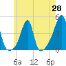 Steep Brook tide chart for Wednesday, May 28, 2025