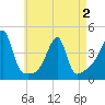 Steep Brook tide chart for Friday, May 2, 2025
