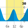 Steep Brook tide chart for Friday, May 30, 2025