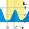 Steep Brook tide chart for Saturday, May 31, 2025