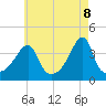 Steep Brook tide chart for Thursday, May 8, 2025