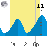 Steep Brook tide chart for Wednesday, June 11, 2025