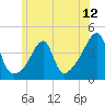 Steep Brook tide chart for Thursday, June 12, 2025