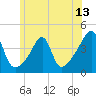 Steep Brook tide chart for Friday, June 13, 2025