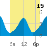 Steep Brook tide chart for Sunday, June 15, 2025