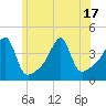 Steep Brook tide chart for Tuesday, June 17, 2025
