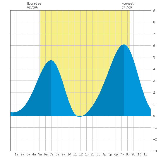 Steep Brook tide chart for Monday, June 23, 2025