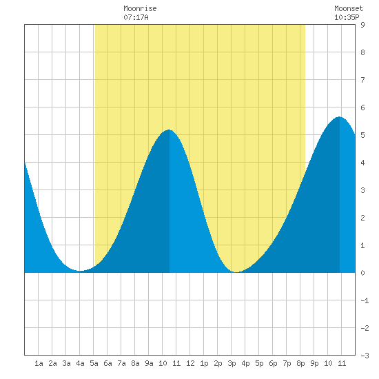 Steep Brook tide chart for Friday, June 27, 2025