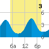 Steep Brook tide chart for Tuesday, June 3, 2025
