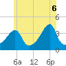 Steep Brook tide chart for Friday, June 6, 2025