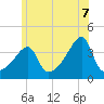 Steep Brook tide chart for Saturday, June 7, 2025