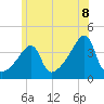 Steep Brook tide chart for Sunday, June 8, 2025