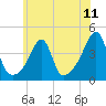Steep Brook tide chart for Friday, July 11, 2025