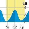 Steep Brook tide chart for Tuesday, July 15, 2025