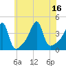 Steep Brook tide chart for Wednesday, July 16, 2025