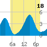 Steep Brook tide chart for Friday, July 18, 2025