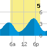 Steep Brook tide chart for Saturday, July 5, 2025