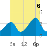 Steep Brook tide chart for Sunday, July 6, 2025