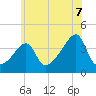 Steep Brook tide chart for Monday, July 7, 2025