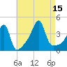 Steep Brook tide chart for Friday, August 15, 2025