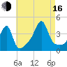 Steep Brook tide chart for Saturday, August 16, 2025