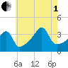 Steep Brook tide chart for Friday, August 1, 2025