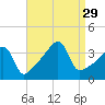 Steep Brook tide chart for Friday, August 29, 2025