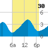 Steep Brook tide chart for Saturday, August 30, 2025