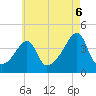 Steep Brook tide chart for Wednesday, August 6, 2025